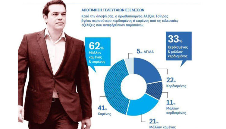 Δημοσκόπηση δείχνει κλείσιμο της ψαλίδας μεταξύ ΣΥΡΙΖΑ-ΝΔ