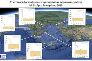 Μέχρι τη Σκανδιναβία φτάνει η αφρικανική σκόνη