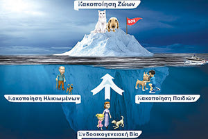 Επικίνδυνα άτομα πίσω από τις κακοποιήσεις ζώων