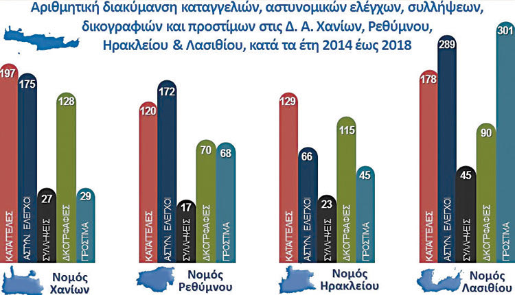 Έρευνα Χρυσάκη για «Το ελληνικό νομοθετικό πλαίσιο για την προστασία των ζώων. Ο ρόλος της Ελληνικής Αστυνομίας»