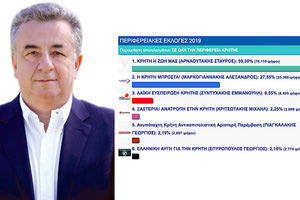 Ο θρίαμβος του Αρναουτάκη με 60%!