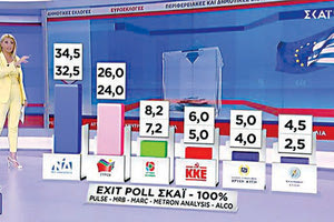 τα eχit poll