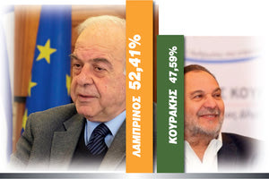 για δεύτερη φορά ο δήμαρχος Ηρακλείου Βασίλης Λαμπρινός, ο οποίος κατάφερε να φέρει τα πάνω κάτω, ακριβώς όπως και στην προηγούμενη εκλογική αναμέτρηση του 2014