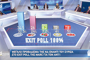 ΕΘΝΙΚΕΣ ΕΚΛΟΓΕΣ: Exit Poll των τηλεοπτικών σταθμών εθνικής εμβέλειας στο 100 % του δείγματος