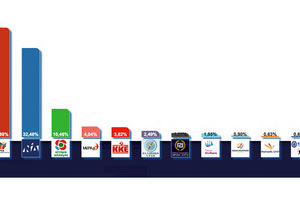 ΕΘΝΙΚΕΣ ΕΚΛΟΓΕΣ: Τα τελικά αποτελέσματα της Κρήτης