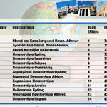 Δείτε όλα τα άρθρα από το χρήστη Γεώργιος Χ. Κουμάκης