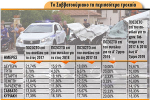 μέτρα που θα πάρει η Αστυνομία