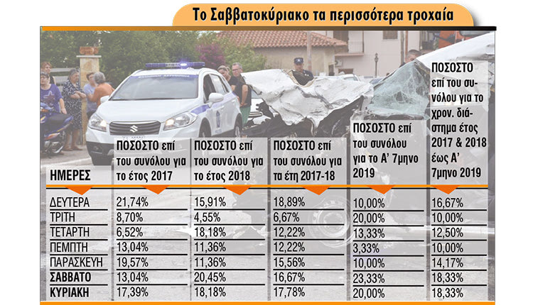 μέτρα που θα πάρει η Αστυνομία