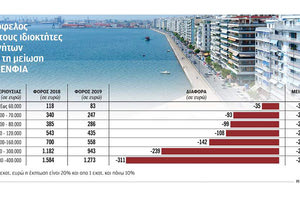 ΕΡΧΟΝΤΑΙ ΤΑ “ΜΠΙΛΙΕΤΑΚΙΑ”: “Δοκιμαστικά” για τον ΕΝΦΙΑ