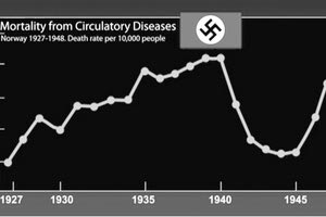Λεκτίνες, Λακτόζη, γλουτένη κ.ά.