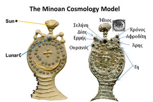 Η λειτουργία του μινωικού υπολογιστή εκλείψεων