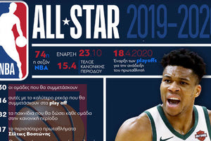 ΑΡΧΙΣΕ ΤΟ ΠΡΩΤΑΘΛΗΜΑ ΤΟΥ NBA