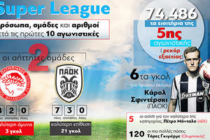 ΣΟΥΠΕΡ ΛΙΓΚΑ ΣΤΑΤΙΣΤΙΚΑ