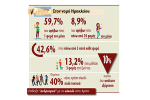 ΑΓΩΝΑΣ ΚΑΤΑ ΤΩΝ ΕΞΑΡΤΗΣΕΩΝ: κατανάλωση αλκοόλ στον νομό Ηρακλείου