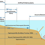 Δείτε όλα τα άρθρα από το χρήστη Γιώργος Τρανταλίδης
