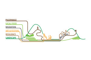 το έργο RURITAGE επιδιώκει να μετασχηματίσει τις αγροτικές περιοχές σε εργαστήρια βιώσιμης ανάπτυξης