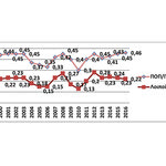 Δείτε όλα τα άρθρα από το χρήστη Νίκος Μπουνάκης