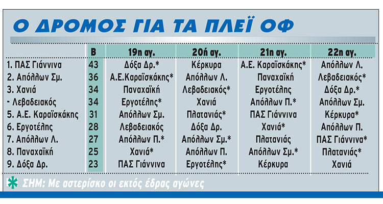 Ο ΔΡΟΜΟΣ TOY ΕΡΓΟΤΕΛΗ ΓΙΑ ΤΑ ΠΛΕΪ ΟΦ