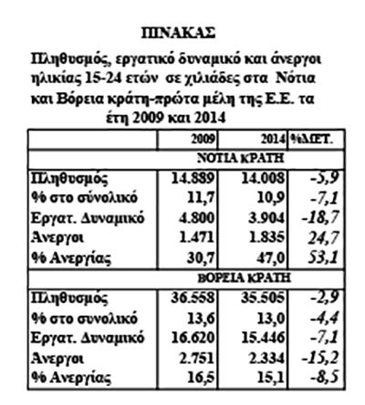 Πίνακας Δρετάκης