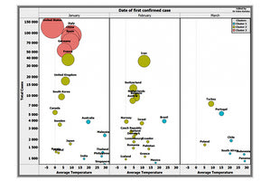 Τι ρόλο θα παίξει η θερμοκρασία στην εξάπλωση του κοροναϊού