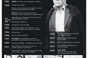 Το τελευταίο “αντίο” στον Μανώλη Γλέζο