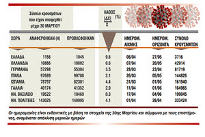 Μοντέλο πρόβλεψης της εξέλιξης της πανδημίας στην Ελλάδα και σε άλλες ευρωπαϊκές χώρες, δημιούργησαν δύο καθηγητές από το Πανεπιστήμιο της Κρήτης.