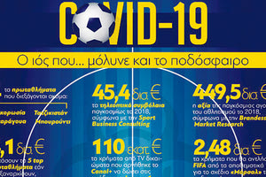 Ο κοροναϊός έπληξε και το ποδόσφαιρο, παγκοσμίως