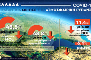 ατμοσφαιρική ρύπανση
