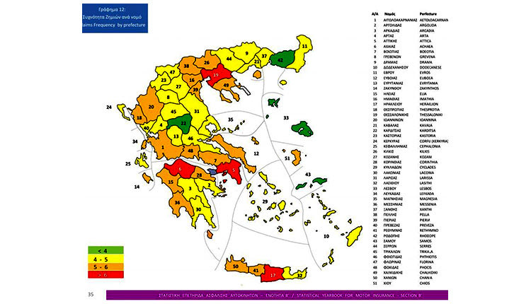 ΠΙΝΑΚΑΣ ΤΡΟΧΑΙΑ ΑΤΥΧΗΜΑΤΑ