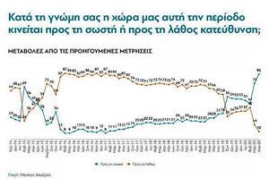 Αισιόδοξοι όσο ποτέ άλλοτε στο παρελθόν και με αυξημένη εμπιστοσύνη στους θεσμούς εμφανίζονται οι Έλληνες πολίτες σε δημοσκόπηση της Metron Analysis