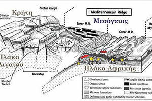 Χ. ΦΑΣΟΥΛΑΣ: Εκεί που η αφρικανική πλάκα βυθίζεται κάτω από την πλάκα του Αιγαίου