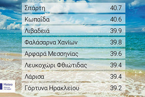 Έσπασαν τα ρεκόρ μέγιστης θερμοκρασίας για το μήνα Μάιο σε αρκετούς σταθμούς του δικτύου αυτόματων μετεωρολογικών σταθμών του Εθνικού Αστεροσκοπείου Αθηνών / meteo.gr.