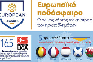 ΠΟΔΟΣΦΑΙΡΟ: Η μπάλα έτοιμη να νικήσει τον ιό