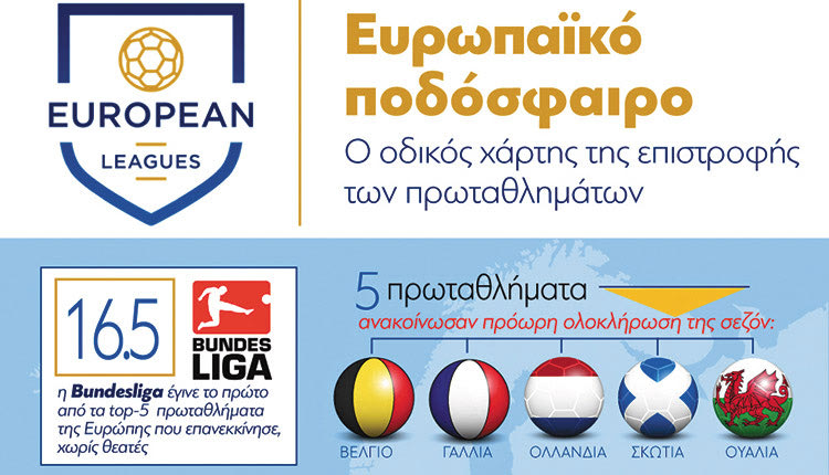 ΠΟΔΟΣΦΑΙΡΟ: Η μπάλα έτοιμη να νικήσει τον ιό