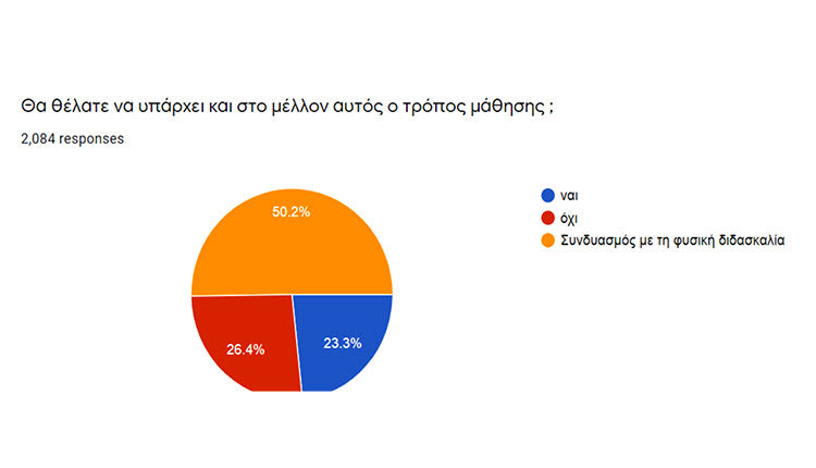 έρευνα που διεξήγαγε το Ελληνικό Μεσογειακό Πανεπιστήμιο για την εξ αποστάσεως εκπαίδευση