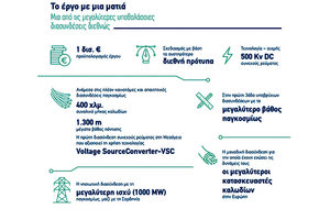 ί το οραματικό έργο της Ηλεκτρικής Διασύνδεσης της Κρήτης με το Εθνικό Σύστημα Μεταφοράς Ηλεκτρικής Ενέργειας