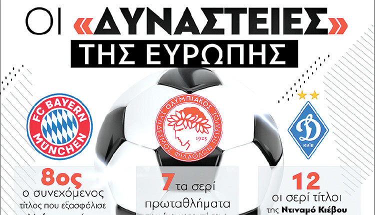 Οι ποδοσφαιρικές “δυναστείες” της Ευρώπης
