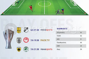 ΤΟ ΠΡΟΓΡΑΜΜΑ ΣΤΑ ΠΛΕΪ ΟΦ ΚΑΙ ΠΛΕΪ ΑΟΥΤ  ΤΗΣ ΣΟΥΠΕΡ ΛΙΓΚΑ: Αρχίζουν τα ματς…