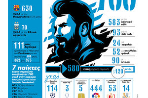 Τα γκολ του Αργεντινού σούπερ σταρ Λιονέλ Μέσι