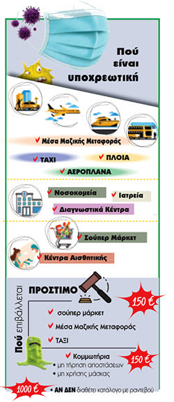 Πού είναι υποχρεωτική η μάσκα