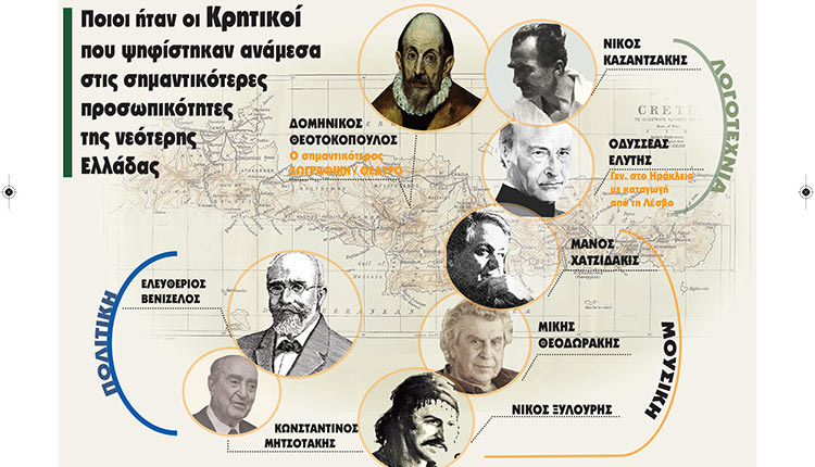 Ποιοι «Κρητικοί» πρωτοστατούν στις σημαντικότερες προσωπικότητες της νεότερης Ελλάδας