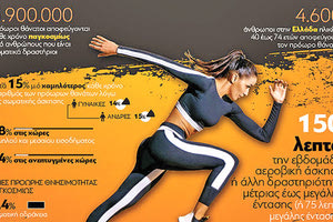 Η καθημερινή σωματική άσκηση σώζει ζωές