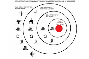 Πίνακας περιοχών Natura