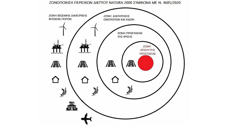 Πίνακας περιοχών Natura