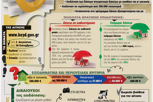 πρόγραμμα ΓΕΦΥΡΑ