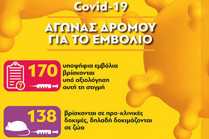 το πολυπόθητο εμβόλιο έναντι του ιού SARS-CoV-2