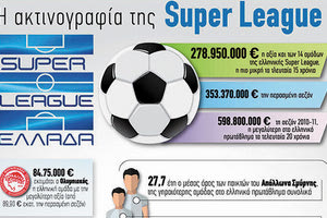 H συνολική αξία των 14 ομάδων της ελληνικής Super League