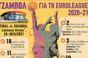 τζάμπολ στα παρκέ της Ευρωλίγκα