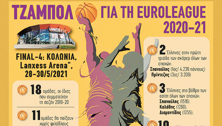 τζάμπολ στα παρκέ της Ευρωλίγκα
