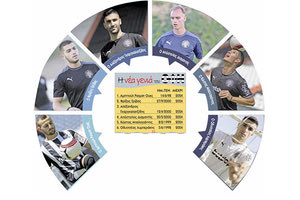 Αφιέρωμα: Η nouvelle vague του ΟΦΗ